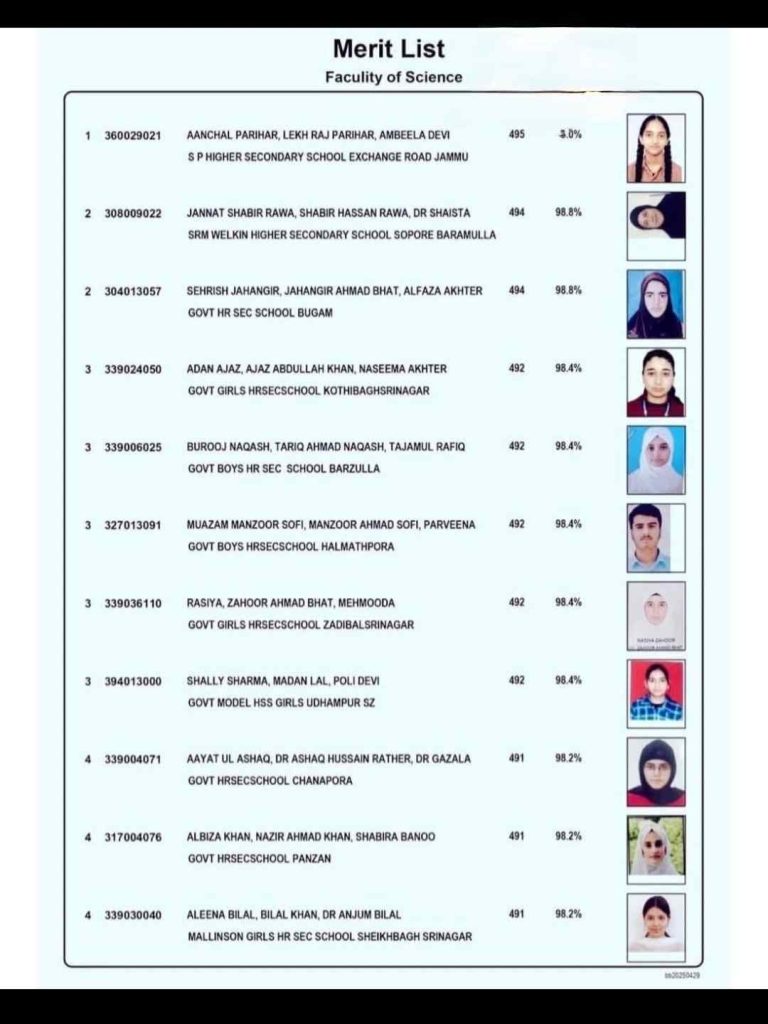 Class 12th UT toppers | Faculty of Science