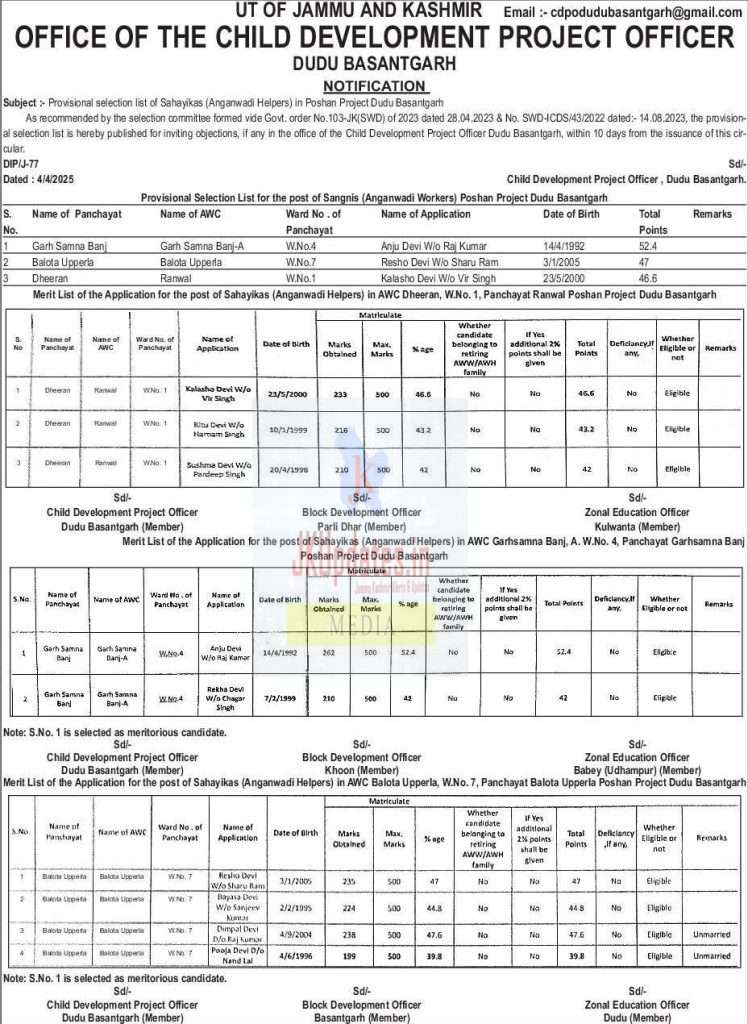 Provisional Selection List of Anganwadi Helpers