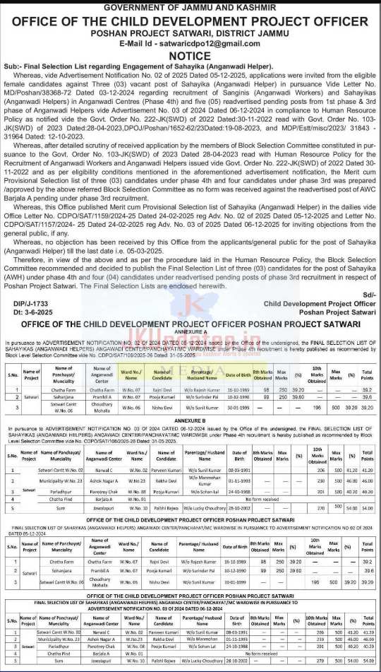 https://pmsvy-cloud.in/final-selection-list-of-anganwadi-helpers-sahayika-announced-for-satwari-jammu-phase-3-4-recruitment-2025/