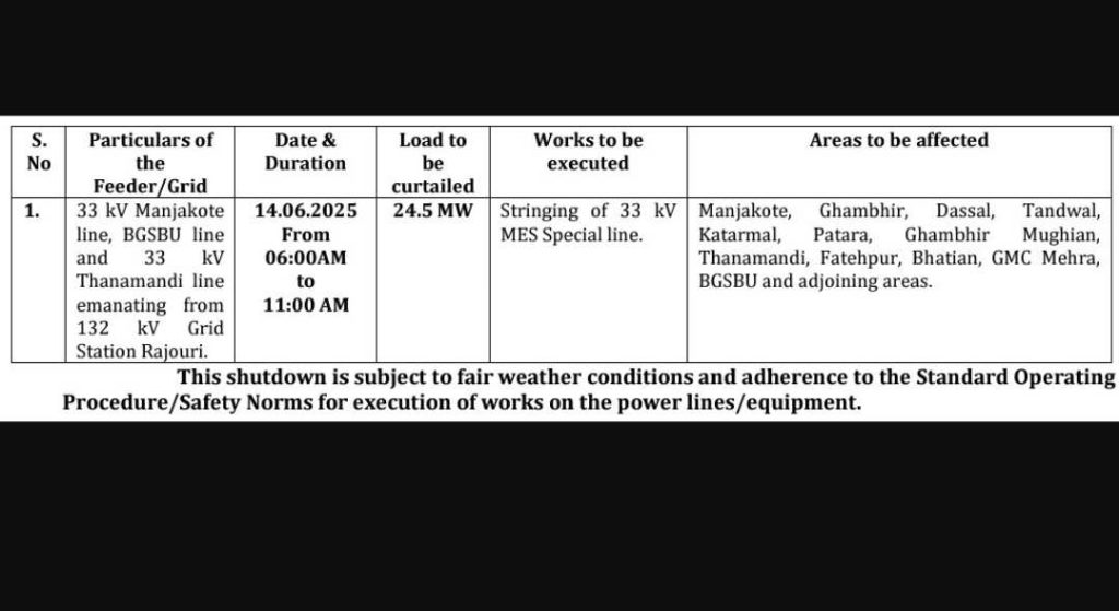 JK Power Shutdown Schedule these areas