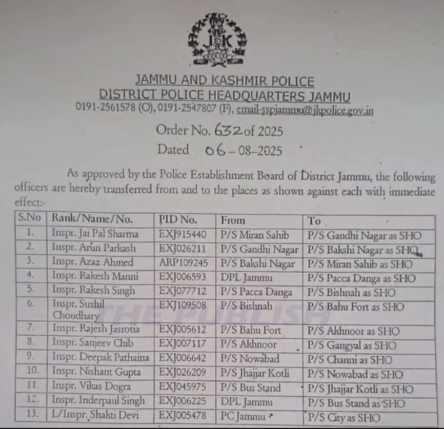 SSP Jammu orders transfers and postings of 13 SHOs; JP Sharma SHO Gandhi nagar