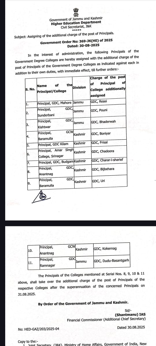Assigns Additional Charge of the Post of Principals of Govt Degree Colleges