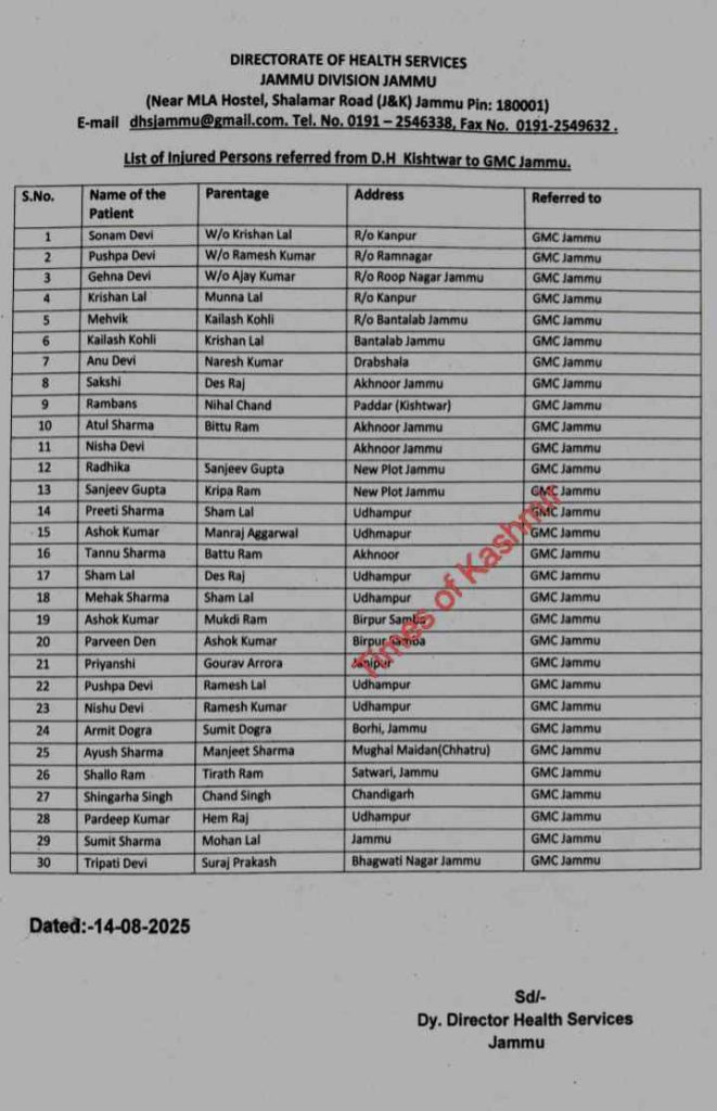 `Directorate Of Health Service`
_List of Injured Persons referred from DH Kishtwar to GMC Jammu_
