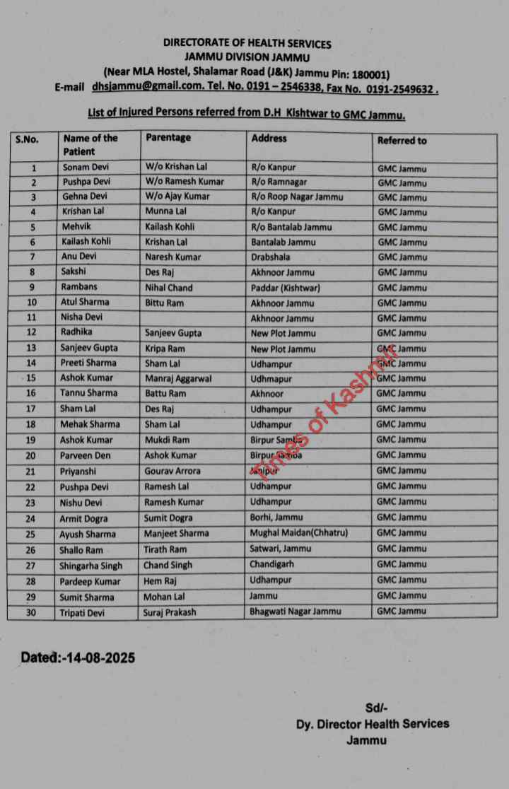 `Directorate Of Health Service` _List of Injured Persons referred from DH Kishtwar to GMC Jammu_
