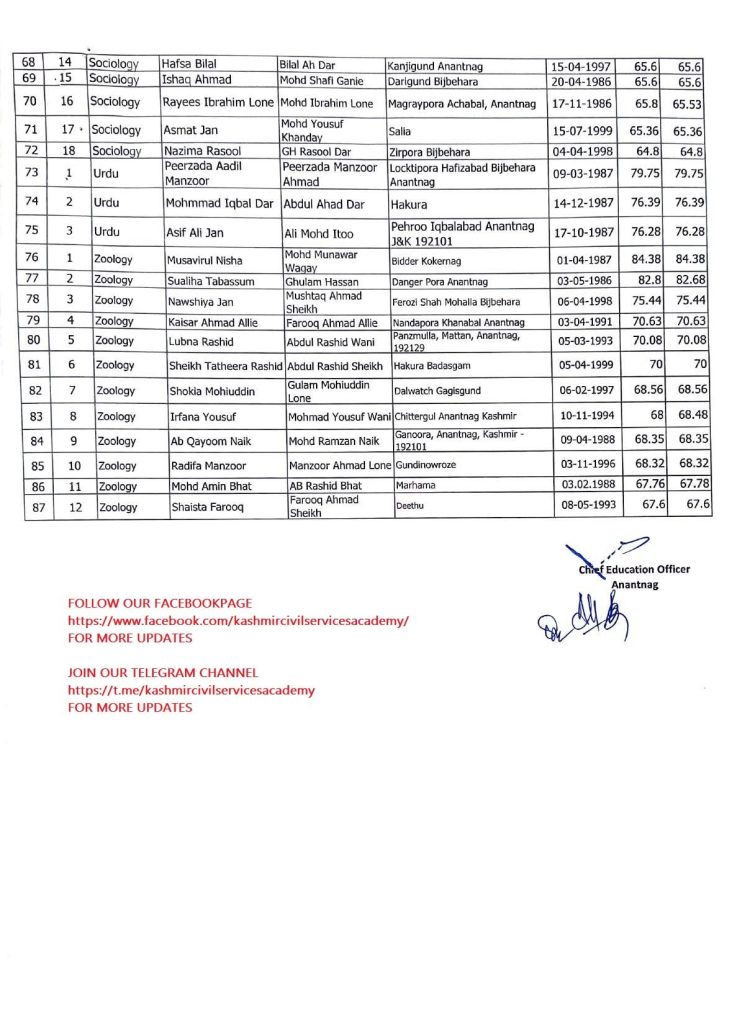 Anantnag: Objections Invited on Revised Merit List for Hiring of Cluster Resource Coordinators