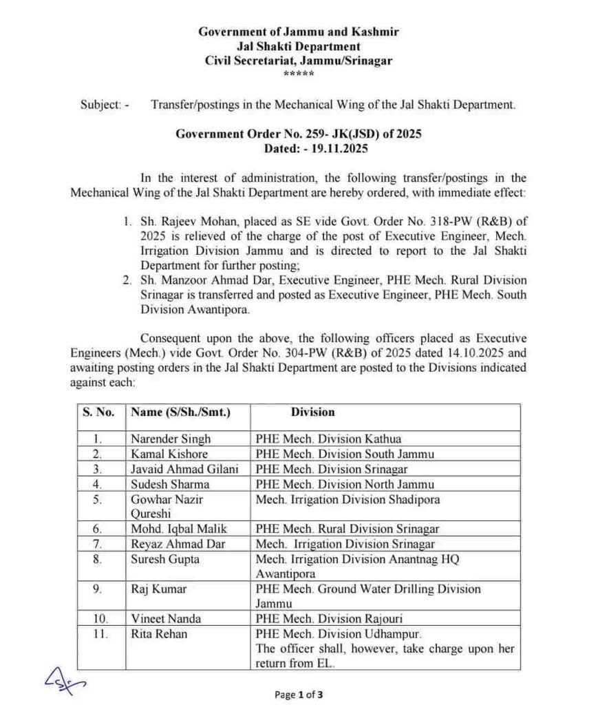 Jal Shakti Department Orders Transfers & Postings (Mechanical Wing